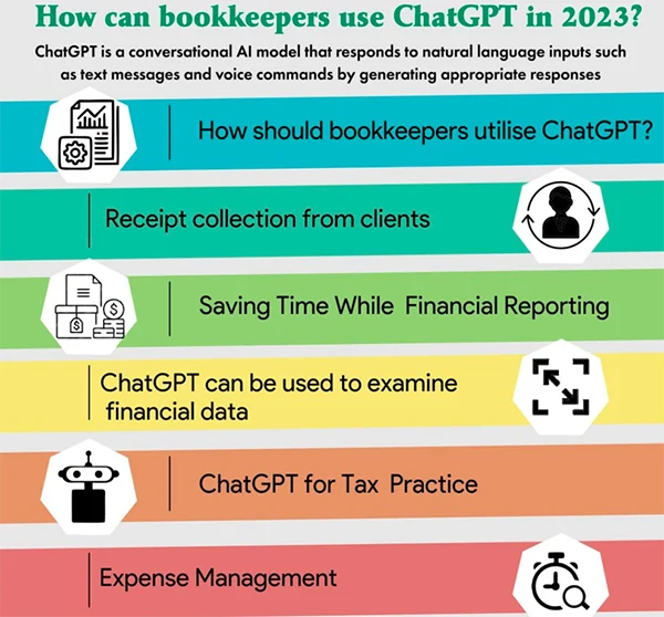 How Can Bookkeepers Use ChatGPT in 2023 