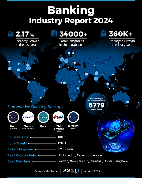 Banking Industry Report 2024