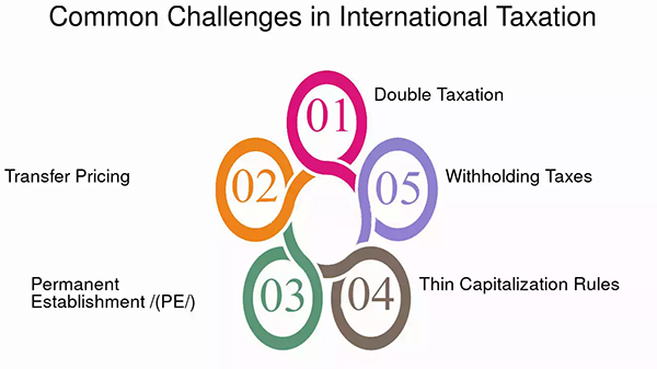 Common Challenges of International Taxes