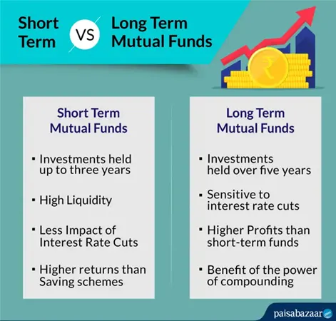 Long term vs. Short term investments