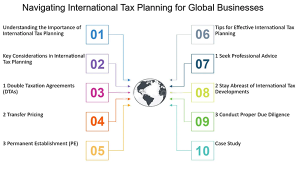 Strategies For Effective International Tax Planning 