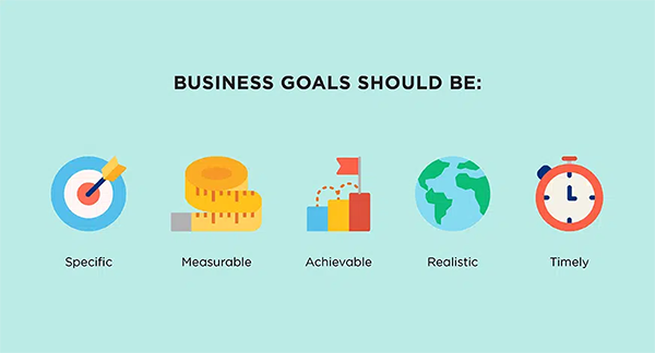 business goals should be 