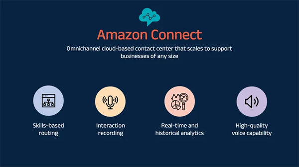 Amazon Connect Services