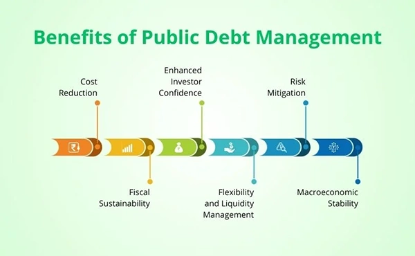 Benefits of public debt management 