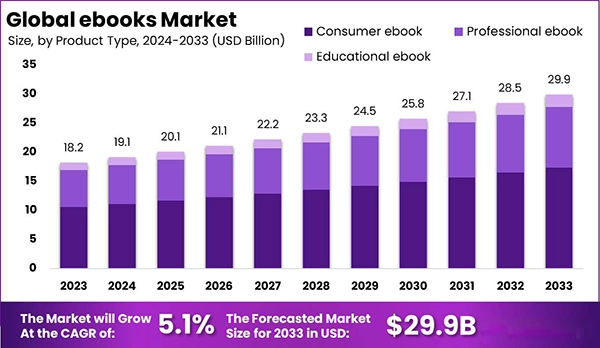 Global E-Books Market 