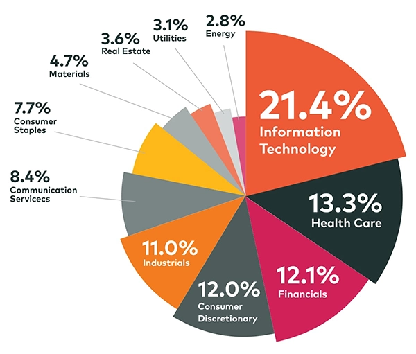 How To Diversify Your Portfolio