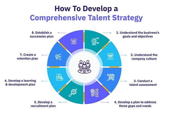 How to Develop Effective Talent Strategies