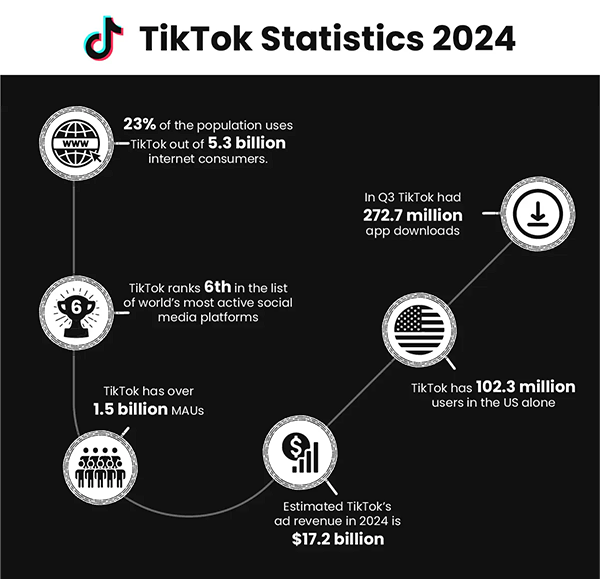 TikTok Statistics 2024 