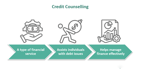 credit counselling 