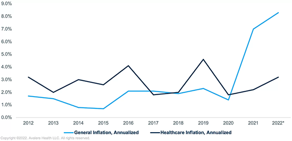 healthcare inflation