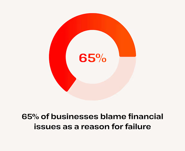  Financial Issues Statistics