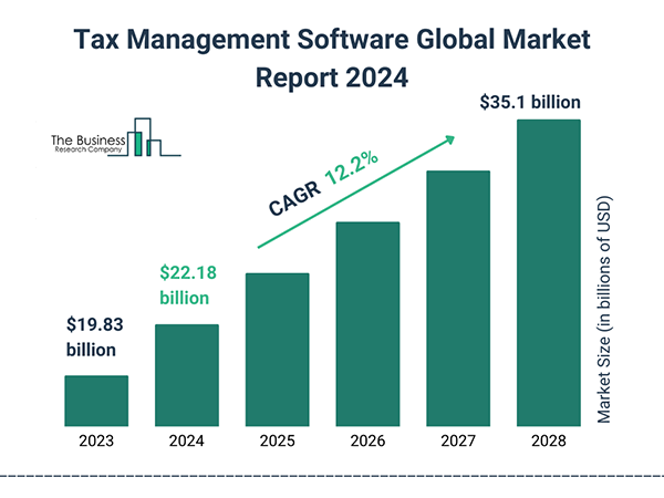 Tax management software global market report 2024. 