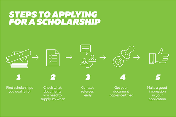 how to apply for scholarship