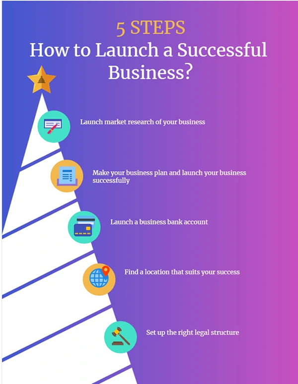 steps to launch a business