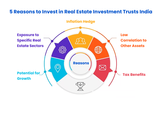 Benefits of investing in  Residential Property Funds 