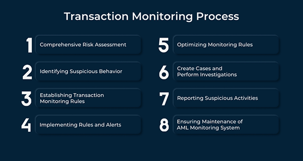  Transaction Monitoring Solution 