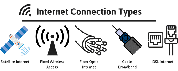 Type Of Internet Connection