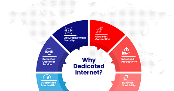 Why Dedicated Internet? 