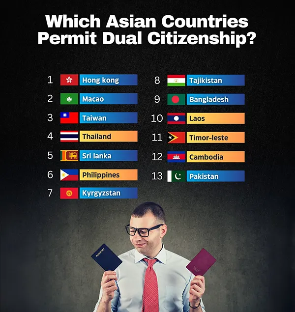 Which Asian Country Permit Dual Citizenship