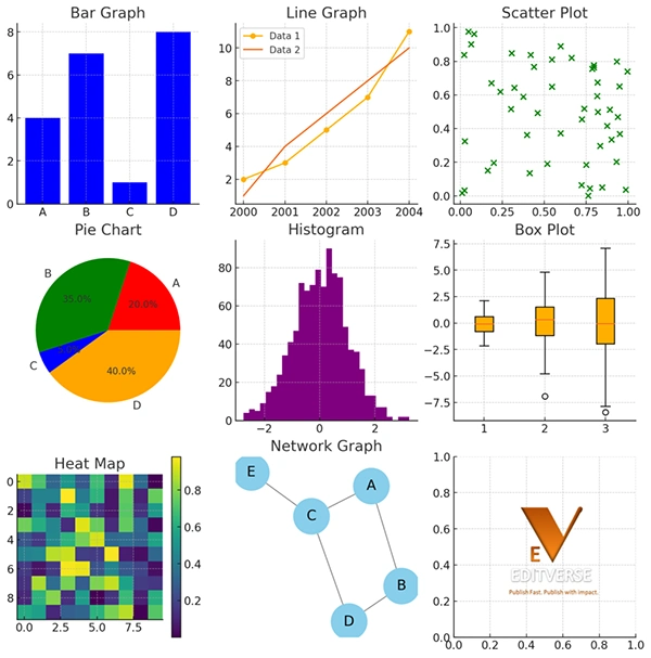 different graph styles