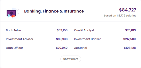 Banking Finance