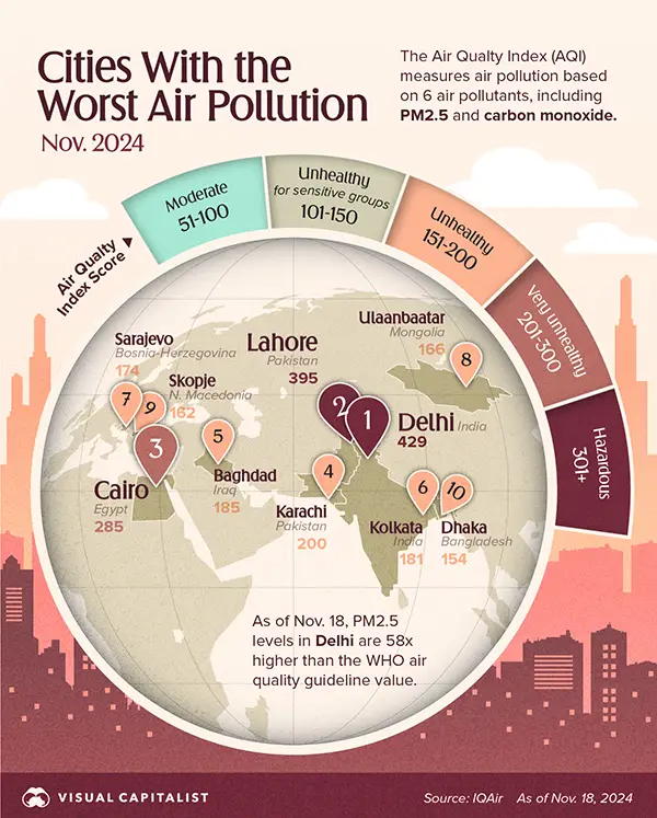 Cities with the Worst Air Pollution