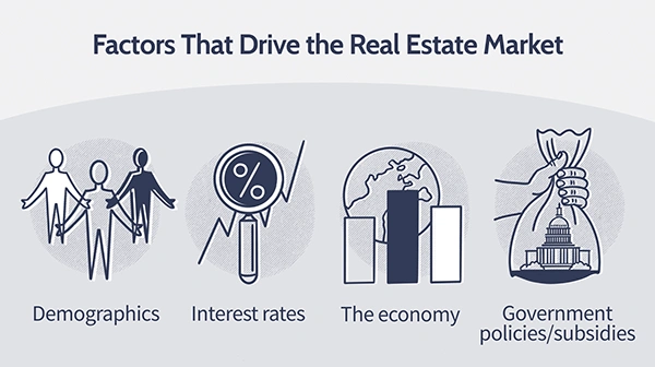 Factors That Drive The Real Estate Market