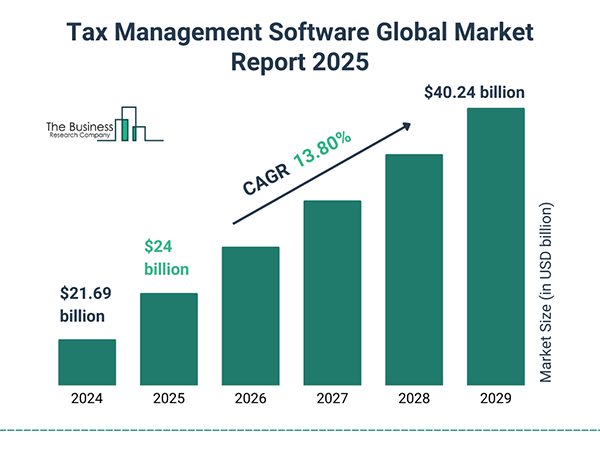 Tax management software global reports. 