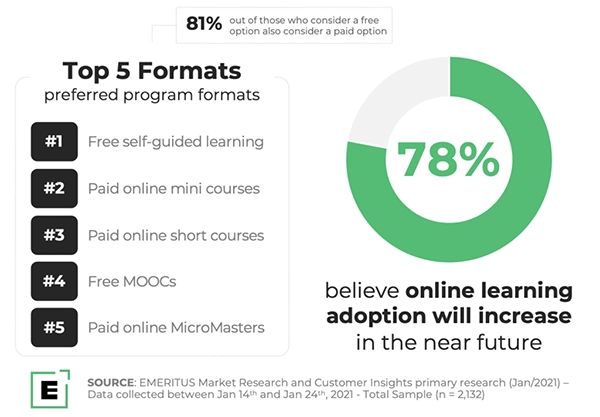 Top 5 formats preferred program online. 