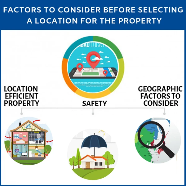 Factors to Consider Before Selecting a Location for the Property