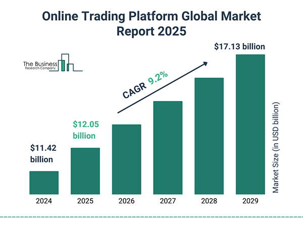 Online trading platform global market. 