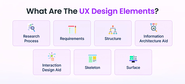  UX design and development