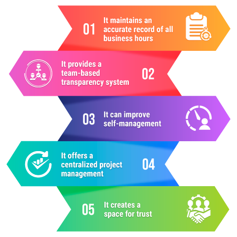 d-the fundamentals of tracking software products