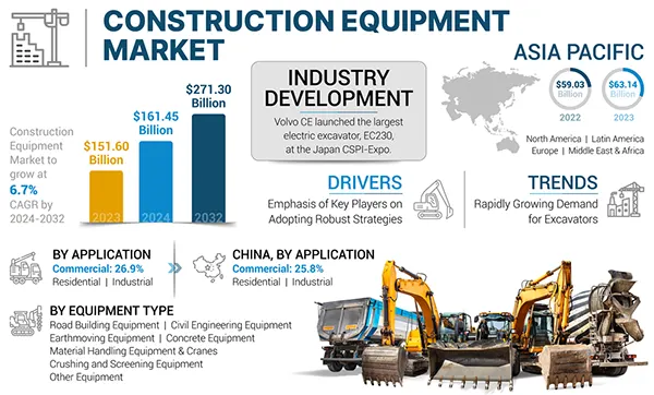 demographic facts of global construction equipment.