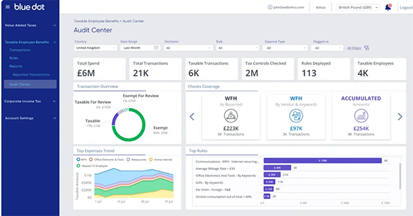 AI-Powered Dashboards Are Making Bookkeeping Smarter