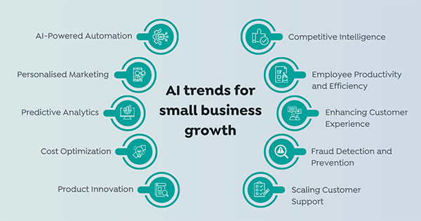AI Trends for Small Business Growth
