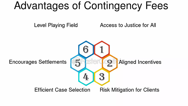  Advantages of Contingency Fees