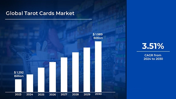 Global tarot cards market.