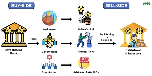 Buy and sell side