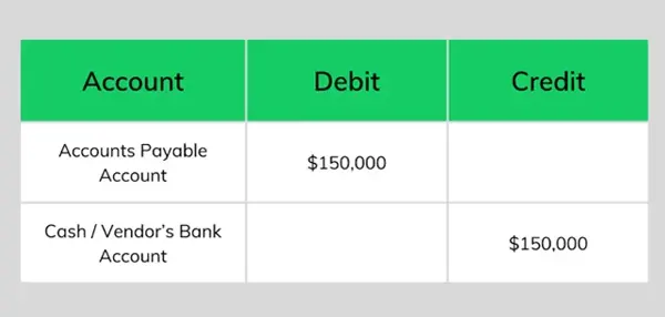 Accounts payable