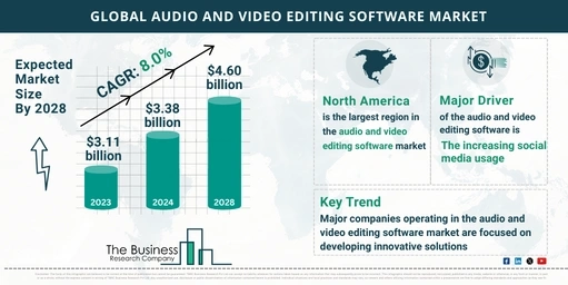 Global Audio and Video Editing Software Market