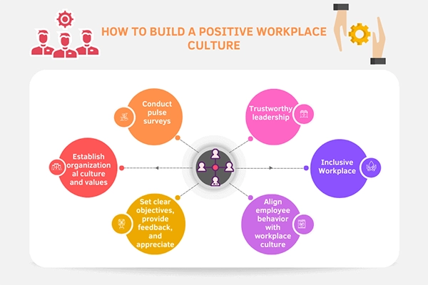 How to Build a Positive Workplace Culture