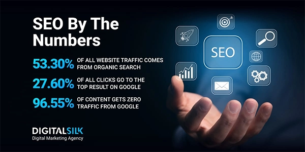 SEO Statistics 2025
