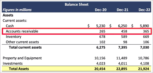 AR on balance sheet