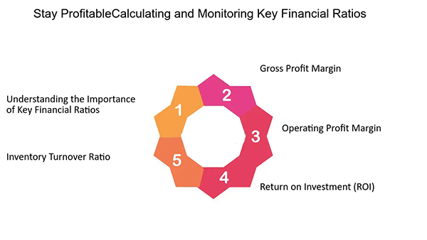Tips for financial management.