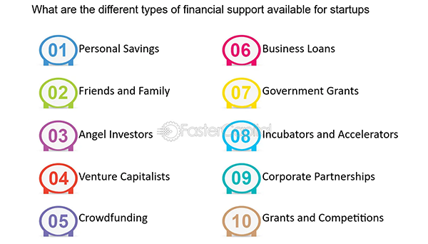 Types of financial support