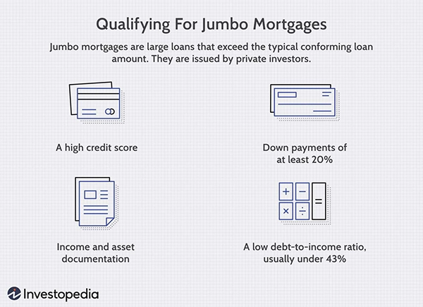 A jumbo loan qualification criteria