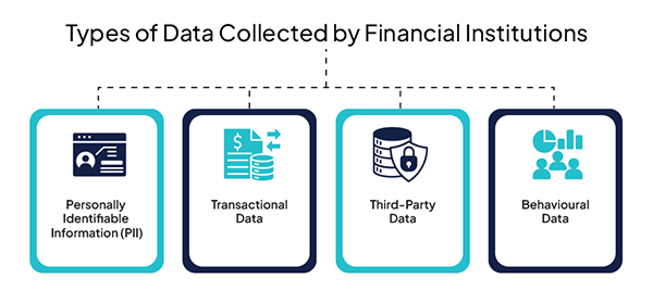 Data Privacy is Crucial in the Financial Sector
