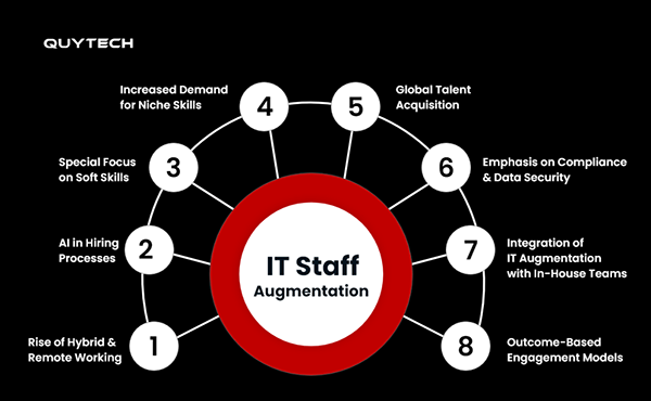 IT staff augmentation insights
