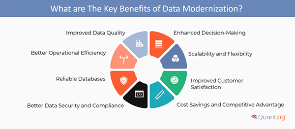 Key benefits of data modernization